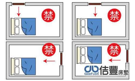 床頭門同側|床頭門同側禁忌:算命師點出關鍵